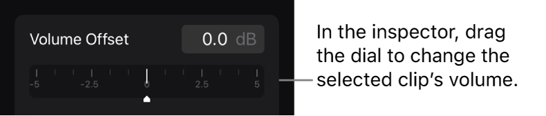 The Volume Offset dial in the Audio tab of the inspector.