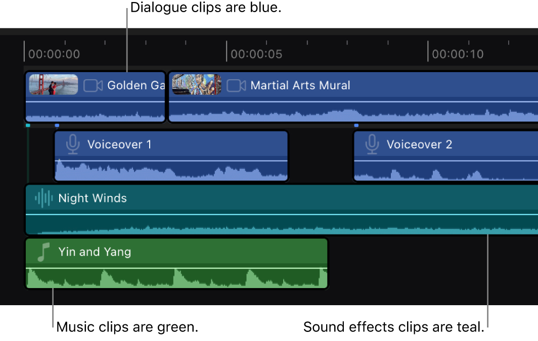 Clips de la línea de tiempo de colores en función de sus funciones asignadas: Los clips de diálogo son azules; los de música, verdes; y los de efectos de sonido son de color verde azulado.