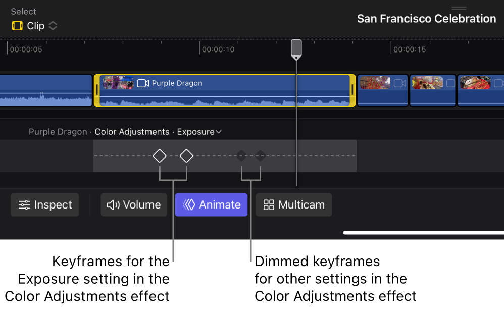 时间线中的关键帧编辑器显示“颜色调整”效果中“曝光”设置的两个关键帧以及同一效果中其他设置的两个呈灰色关键帧。