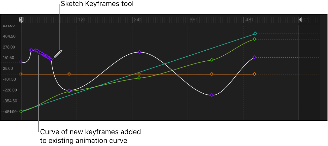 Keyframe-Editor mit einer gezeichneten Kurve