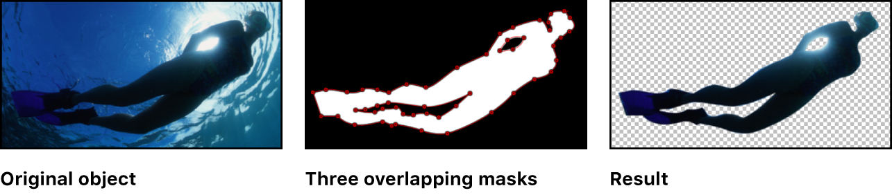 Canvas showing three overlapping masks