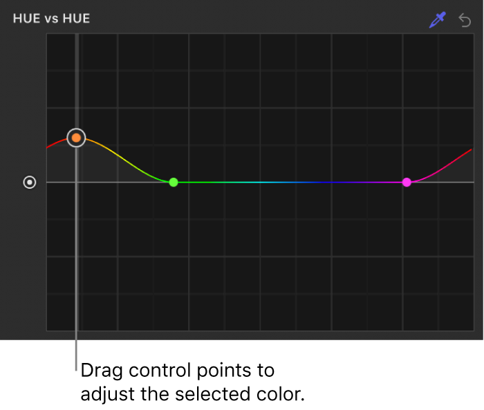 Filters Inspector showing control points being adjusted on the Hue vs Hue curve