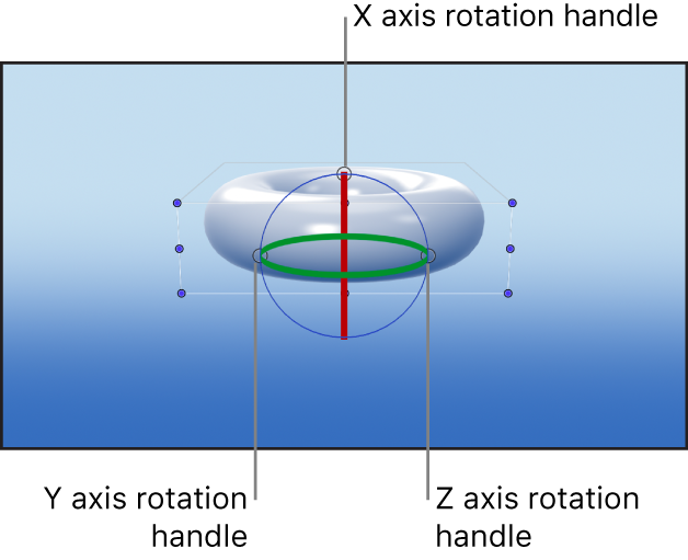 Canvas showing the axis rotation handles of the 3D Transform onscreen controls