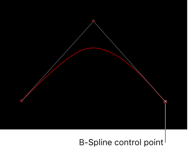 Canvas showing B-Spline control point
