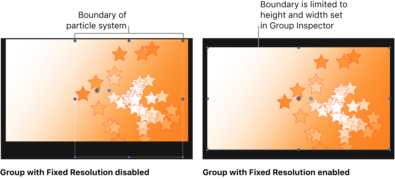 Canvas showing default size of a group containing particles