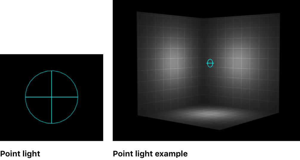 Canvas showing example of point light