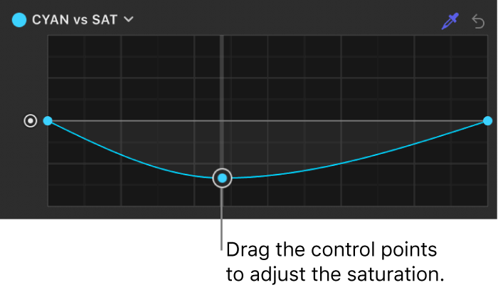 El inspector de filtros con los puntos de control ajustados en la curva “Cian frente a Sat.”