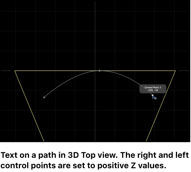 Lienzo y visualización superior de la ruta de texto 3D