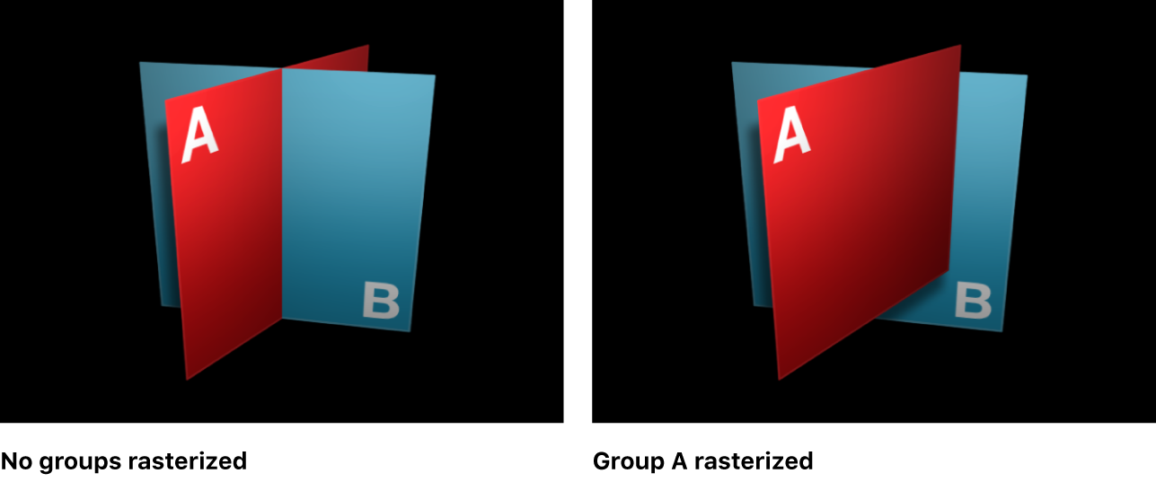 Lienzo que muestra los grupos 3D antes y después de la rasterización.