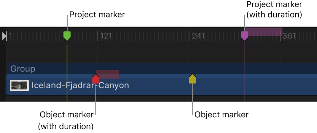 Línea de tiempo con marcadores de proyecto y de objeto