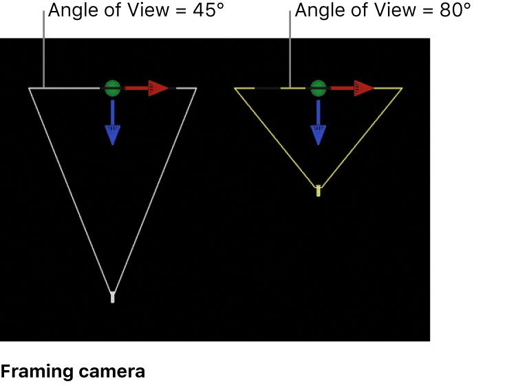 Lienzo donde se muestra la cámara de encuadre cambiando de ángulo de visión.