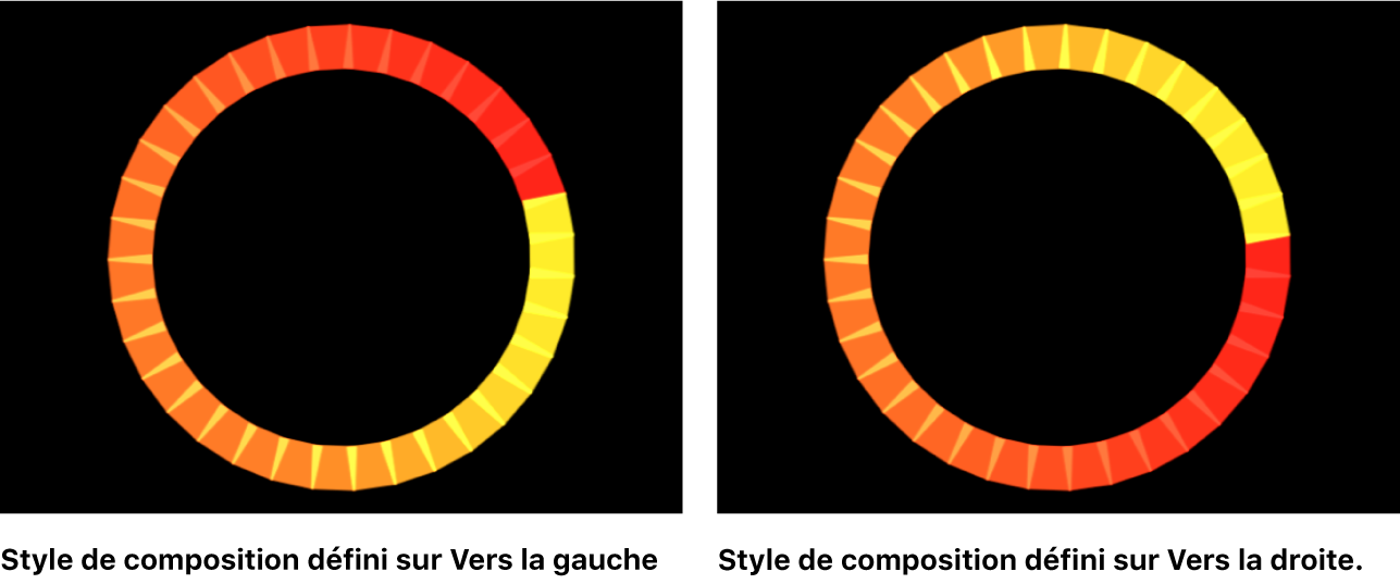 Canevas affichant une comparaison des options de Style de composition pivotée vers la droite et à l’inverse vers la gauche