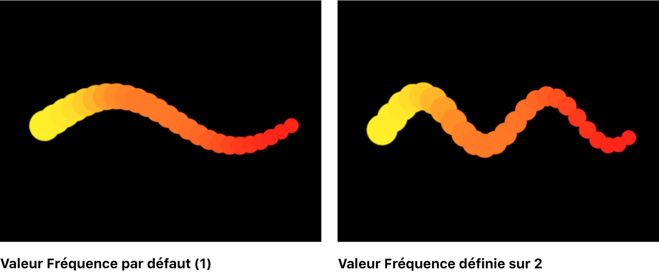 Canevas comparant des réplicateurs définis sur la forme Vagues, à différentes fréquences
