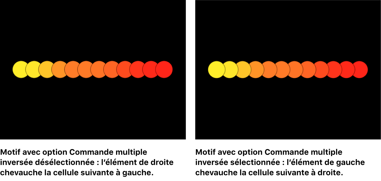 Canevas comparant deux réplicateurs, l’un avec l’option Commande multiple inversée désactivée, l’autre avec cette même option activée.