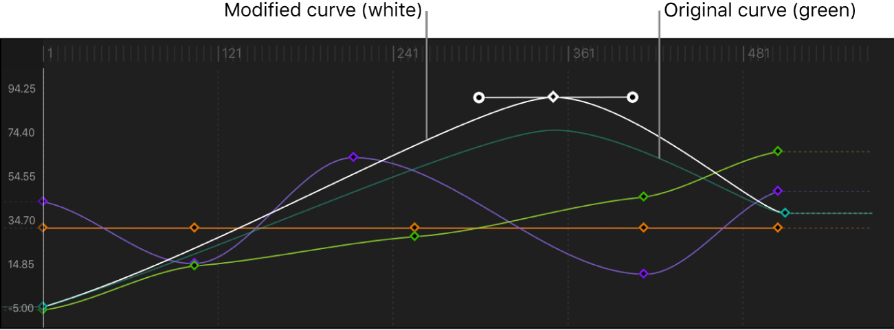 스냅샷 곡선과 새로운 곡선의 비교하여 보여주는 키 프레임 편집기