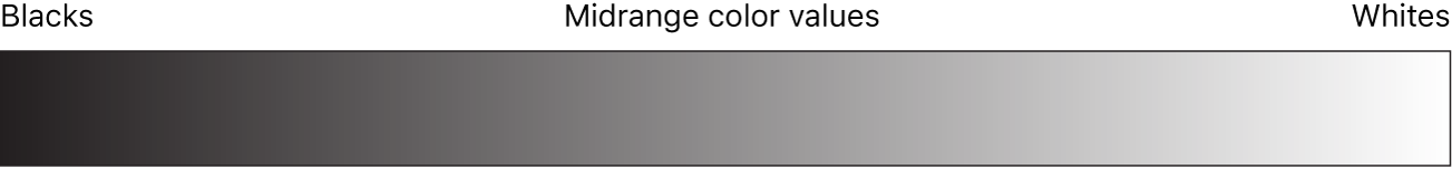 검은색에서 흰색까지의 값 범위를 보여주는 다이어그램