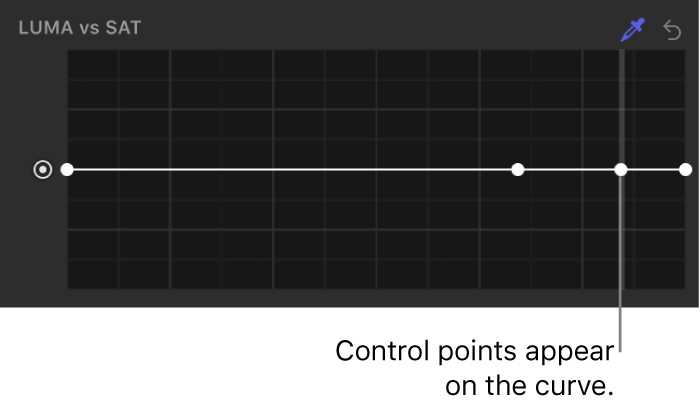 显示亮度 vs 饱和度曲线上的控制点的滤镜检查器