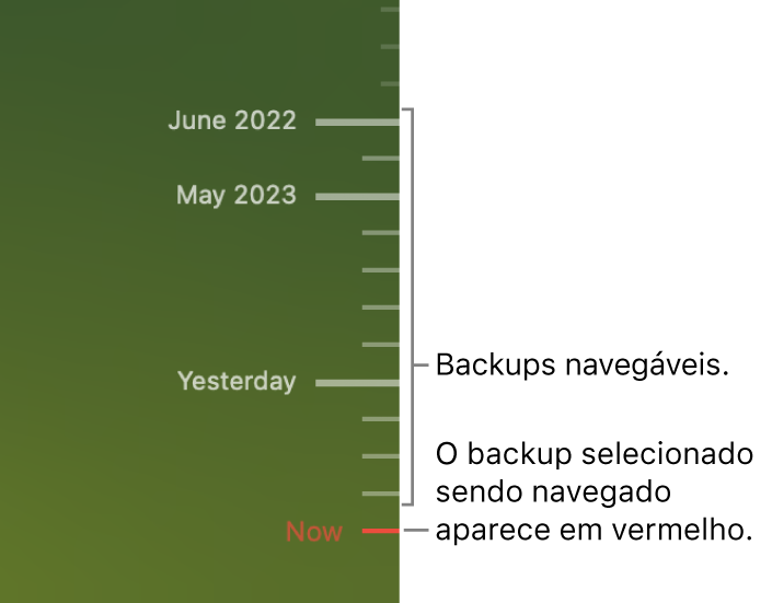 Marcas na linha do tempo de backups. A marca vermelha indica o backup em que você está navegando.