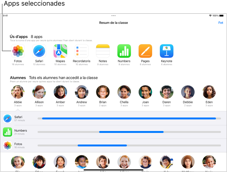 Una finestra de l’app Aula a l’iPad on es poden veure quins alumnes fan servir les apps seleccionades.