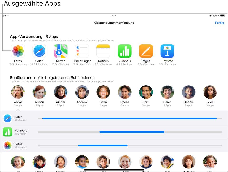 Ein Fenster der App „Classroom“ auf dem iPad zeigt, welche Schüler ausgewählte Apps verwenden.