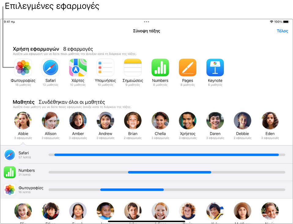 Παράθυρο της Τάξης σε iPad όπου φαίνεται ποιοι μαθητές χρησιμοποιούν επιλεγμένες εφαρμογές.