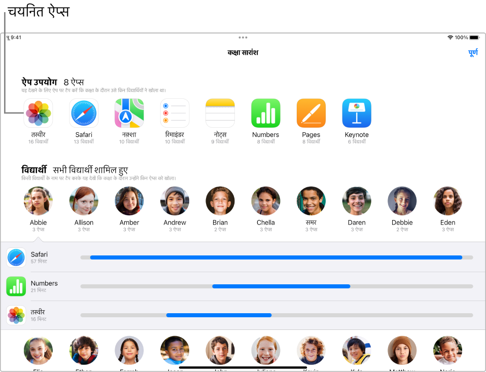 iPad पर कक्षा विंडो जिसमें दिख रहा है कि कौन-से विद्यार्थी चुने गए ऐप्स का उपयोग कर रहे हैं।