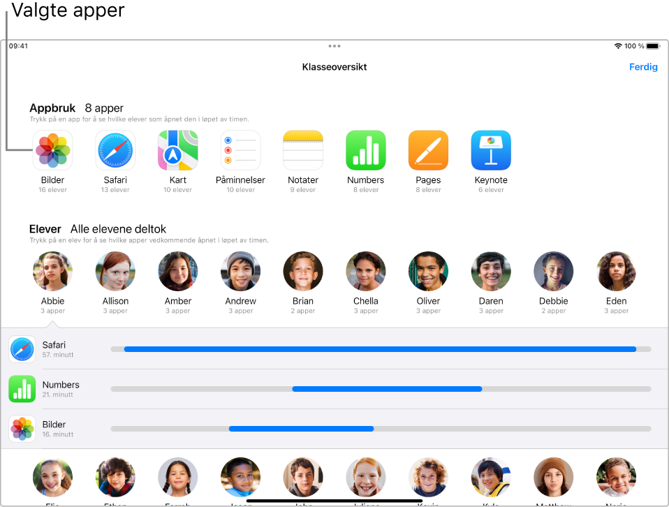 Er Klasserom-vindu på iPad der du kan se hvilke elever som bruker utvalgte apper.