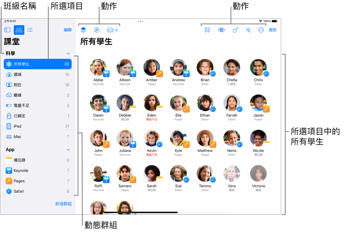 iPad 上顯示所有學生的「課堂」視窗。