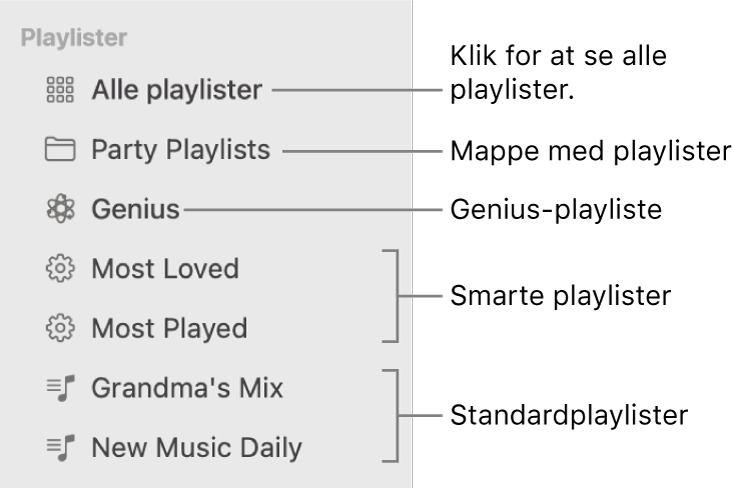 Musik-indholdsoversigten, som viser de forskellige typer playlister: Genius- playlister, smarte playlister og standardplaylister. Klik på Alle playlister for at se dem alle.