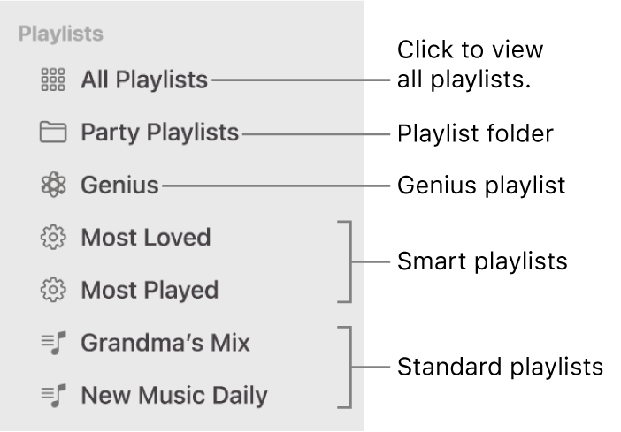 Apple Music User Guide for Mac - Apple Support