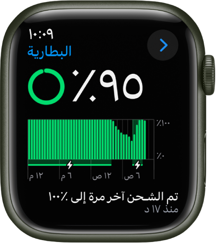 إعدادات البطارية على Apple Watch تعرض شحنًا بنسبة 95 بالمائة. تظهر رسالة في الجزء السفلي تعرض المرة الأخيرة التي تم فيها شحن الساعة بنسبة 100 بالمائة. يظهر رسم بياني يوضح استخدام البطارية بمرور الوقت.