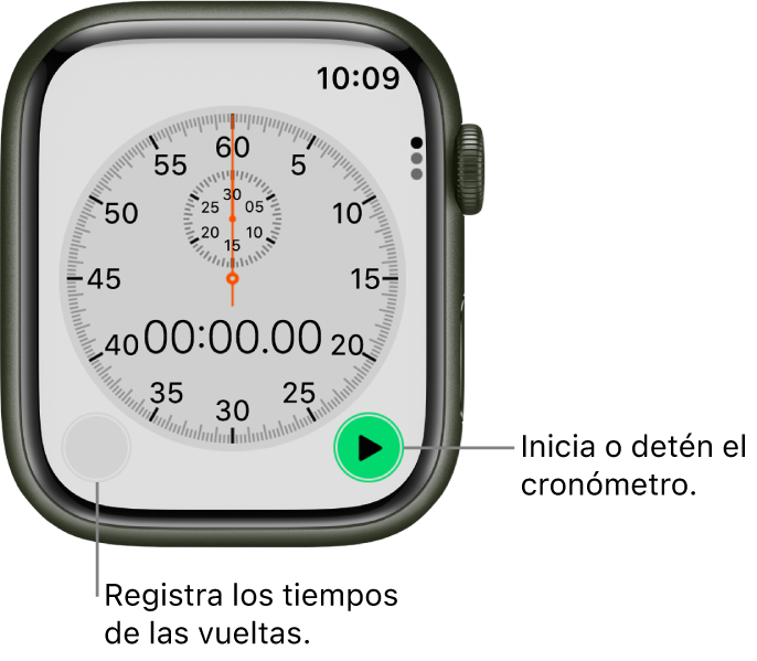 Pantalla del cronómetro analógico. Toca el botón de la derecha para iniciar y detener la medición, y el botón de la izquierda para registrar los tiempos de las vueltas.