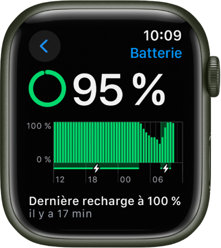 apple watch temps de recharge