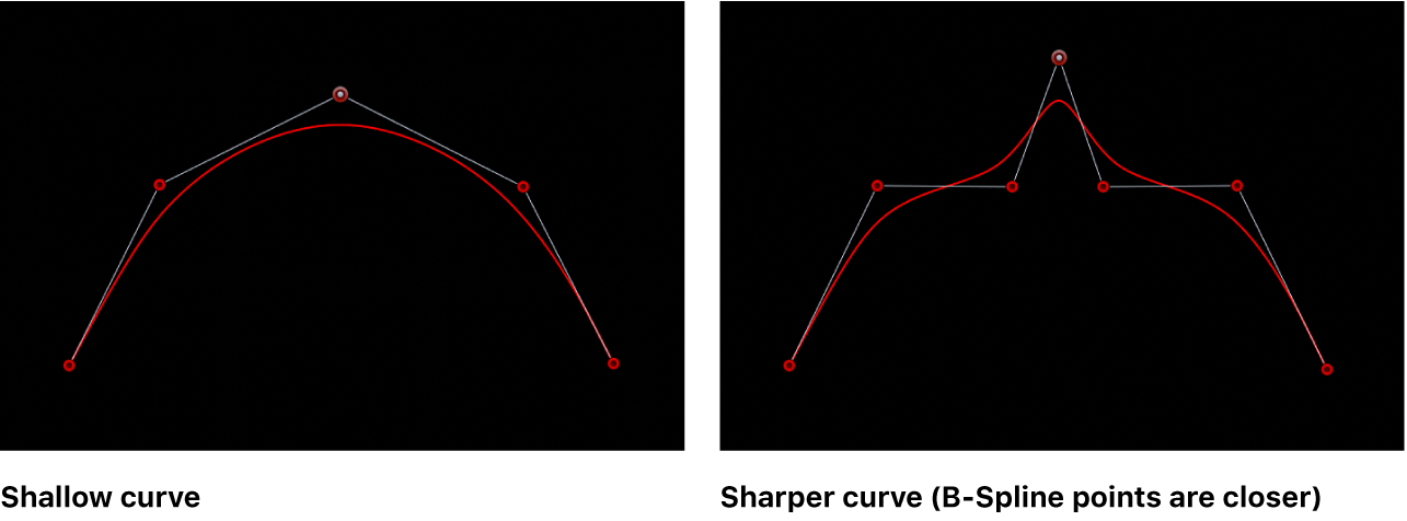 How to Manipulate Spline Curves