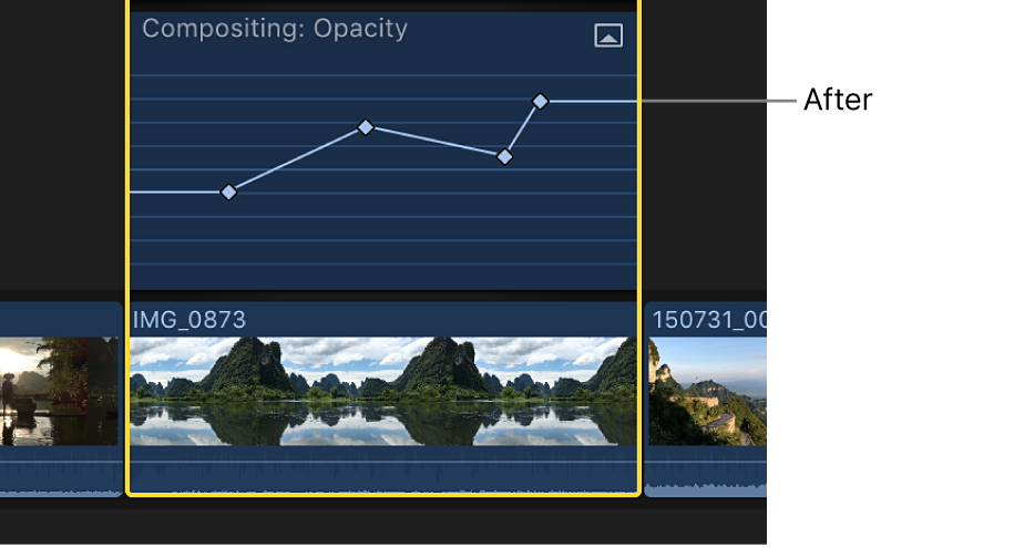 Una curva de fotogramas clave en el editor de animación de vídeo después del ajuste, con todos los fotogramas clave ajustados en la misma cantidad
