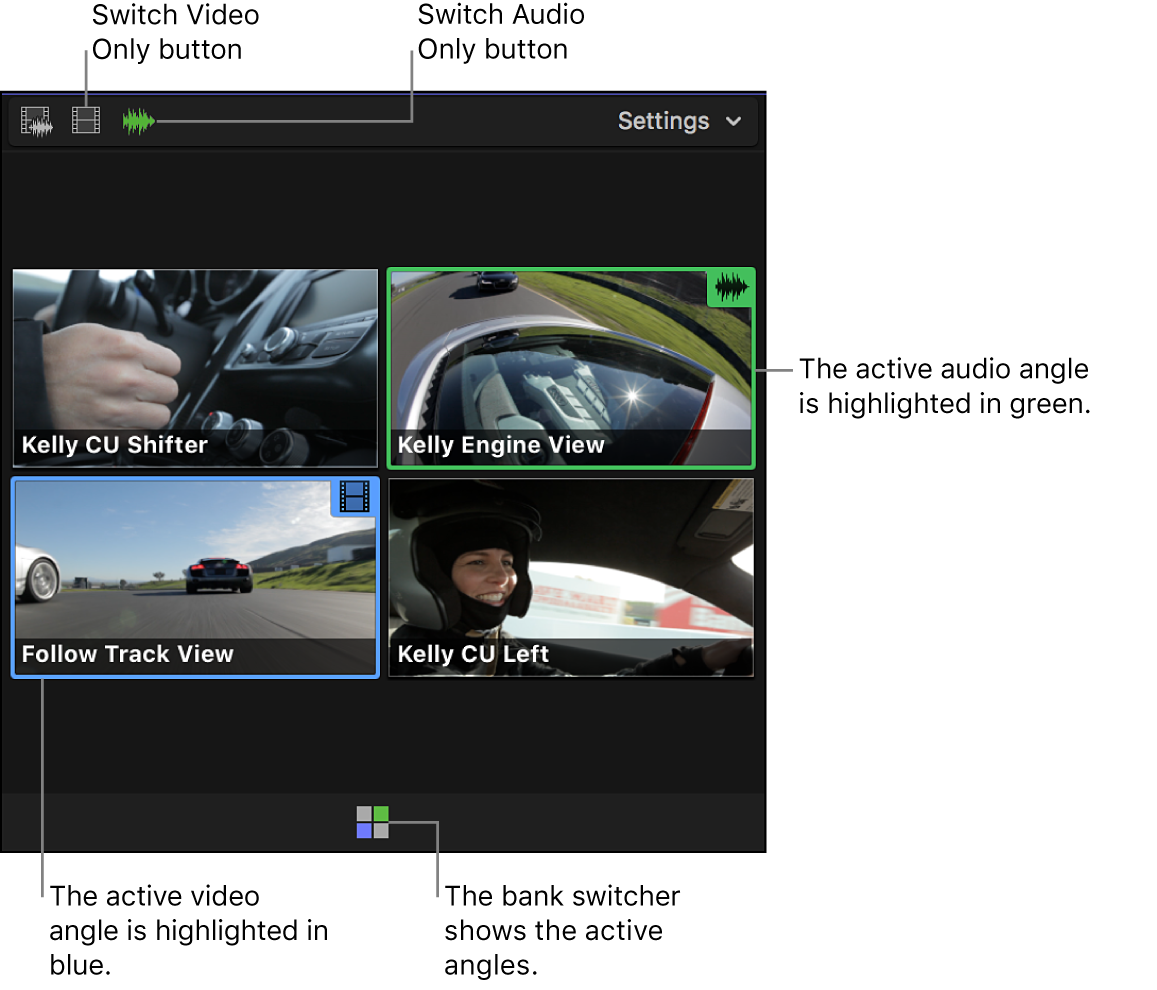 El visor de ángulos con el ángulo de vídeo activo resaltado en azul y el ángulo de audio activo resaltado en verde