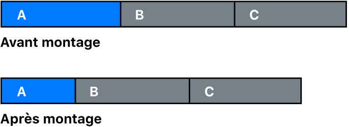 Décalage de la position d'un effet de suivi dans Final Cut Pro pour Mac -  Assistance Apple (FR)