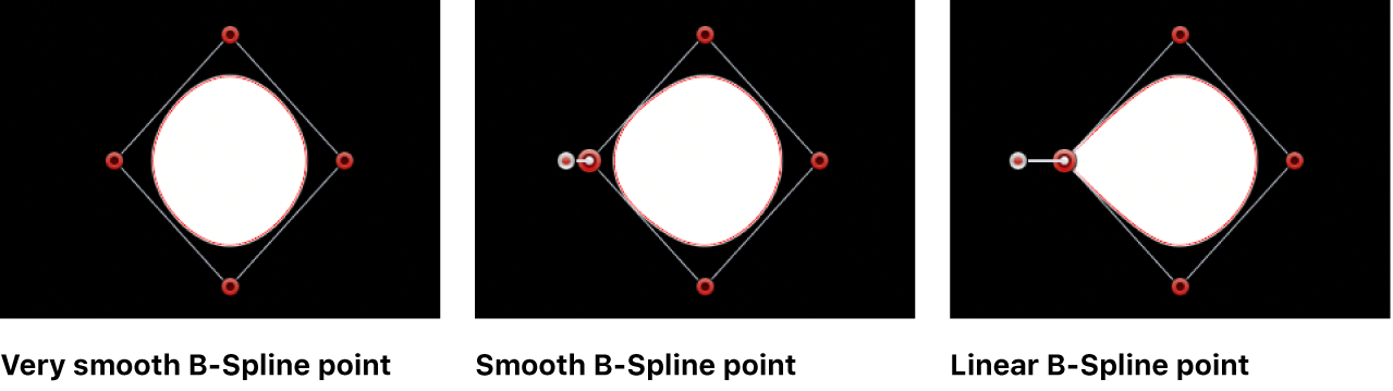 显示 B 样条曲线点设定为“非常平滑”、“平滑”和“线性”的蒙版形状的检视器