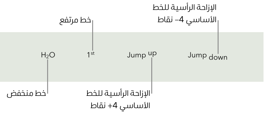 أمثلة على النص الذي يحتوي على خط منخفض وخط مرتفع وإزاحة رأسية لخط الأساس لأعلى ولأسفل 4 نقاط.
