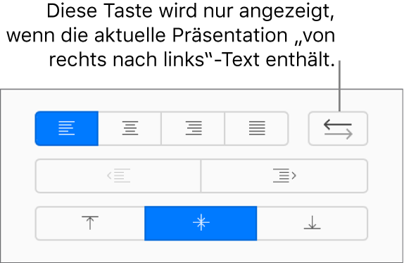 Die Taste „Textrichtung“ in der Seitenleiste „Format“.