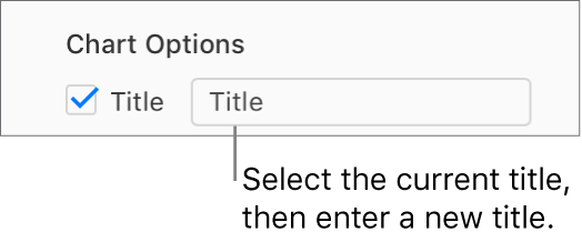In the Chart Options section of the Format sidebar, the Title checkbox is selected. The text field to the right of the checkbox shows the placeholder chart title, “Title.”