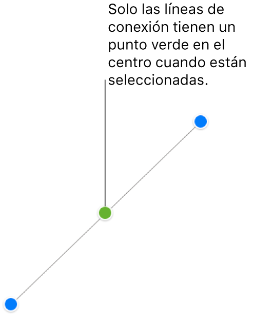 Hay una línea de conexión recta seleccionada. Aparecen tiradores de selección en cada extremo y un punto verde en el centro.