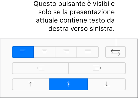 Il pulsante Direzione testo nella barra laterale Formato.