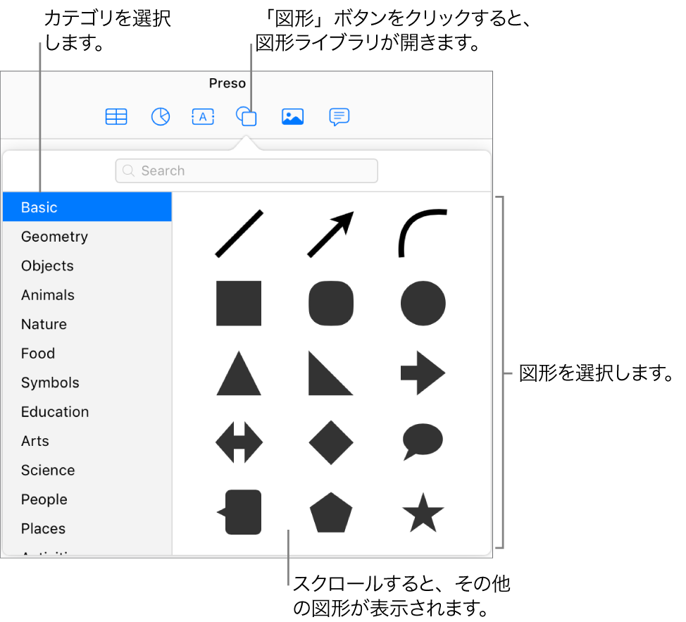 ツールバーの「図形」ボタンの下に図形ライブラリが開きます。左側で「基本」カテゴリが選択されており、右側にはよく使用されるいくつかの図形（円、四角、線など）が表示されます。