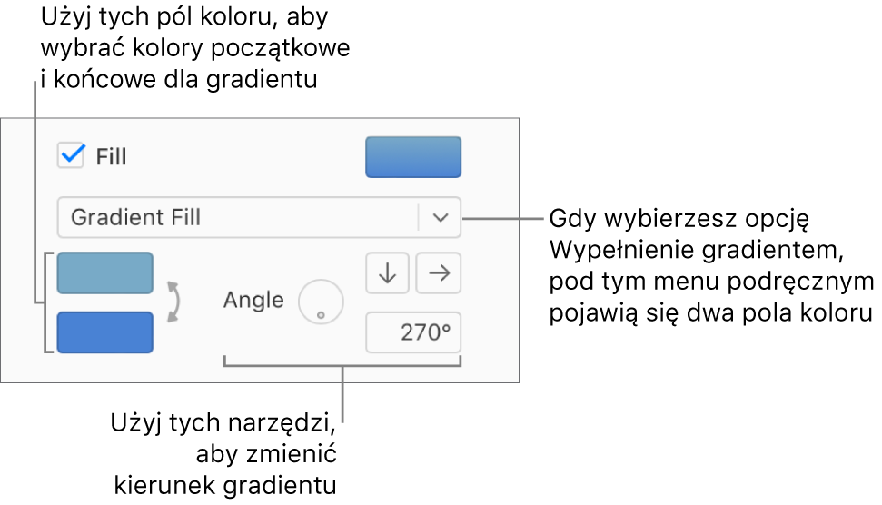 W menu podręcznym pod polem wyboru Wypełnienie jest wybrana opcja Wypełnienie gradientem. Pod wyskakującym menu pojawią się dwa pola koloru, a z prawej strony pojawią się narzędzia gradientu.