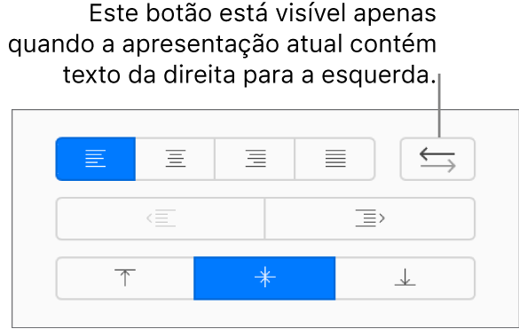 O botão “Direção do texto” na barra lateral "Formatação”.