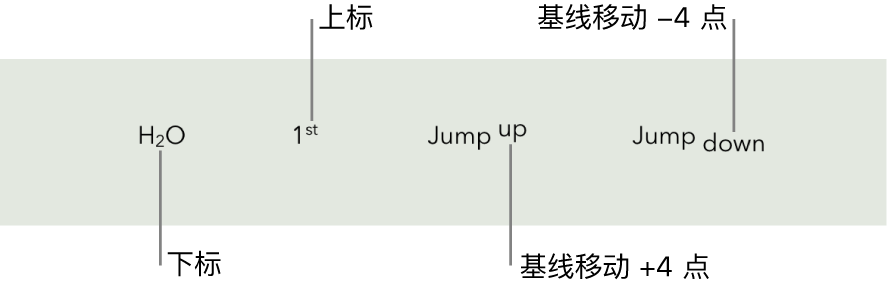 带有下标、上标且基线上下移动 4 个点的示例文本。