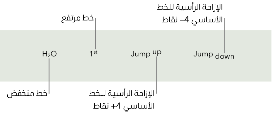 أمثلة على النص الذي يحتوي على خط منخفض وخط مرتفع وإزاحة رأسية لخط الأساس لأعلى ولأسفل 4 نقاط.