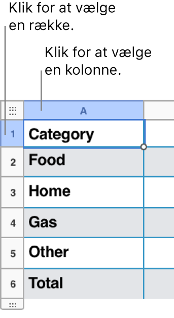 En valgt tabelrække med billedtekster til række- og kolonnemarkeringerne.
