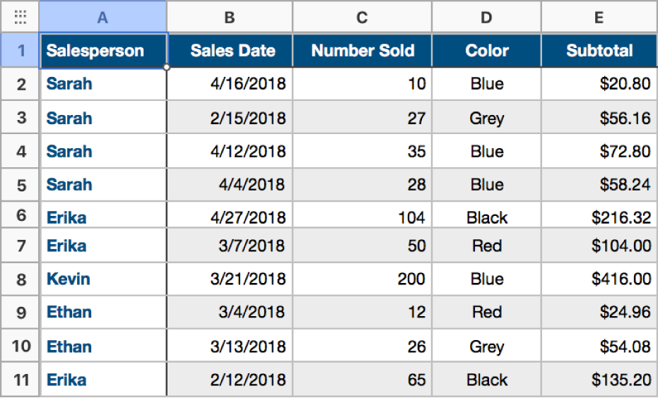En ikke-kategoriseret tabel, der indeholder data om salget af bluser, sælgere, salgsdatoer og farver.